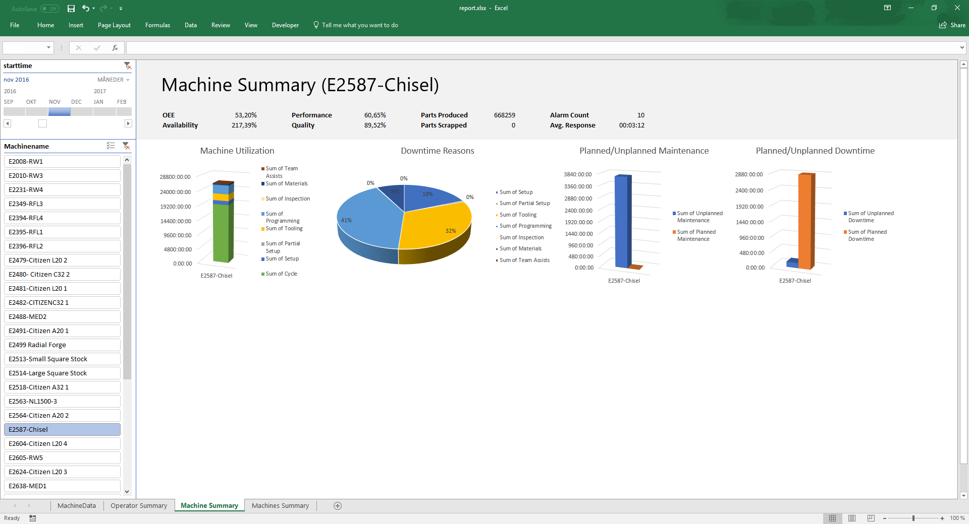 documentation-for-automated-excel-reports-updated-cimco