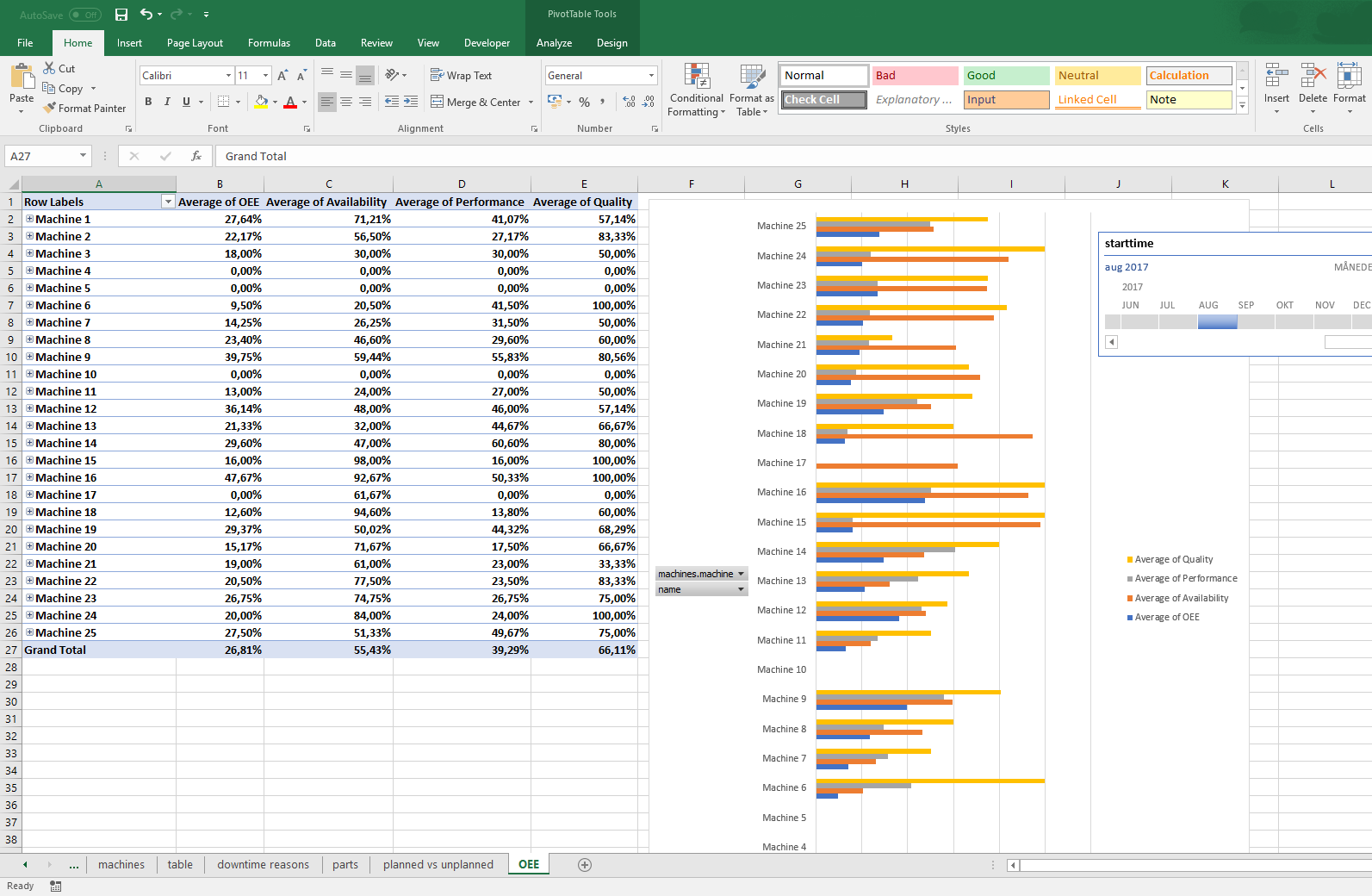 recreate excel reports with data analytics